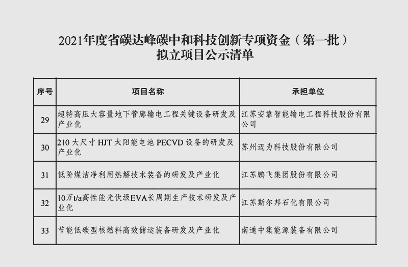 江蘇鵬飛集團研制的低階煤潔凈利用熱解技術裝備列入江蘇省科技創(chuàng)新專項